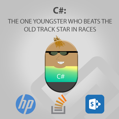 C# character