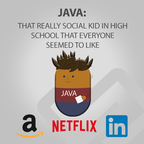 Java character