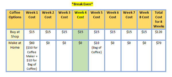 Image of an ROI chart