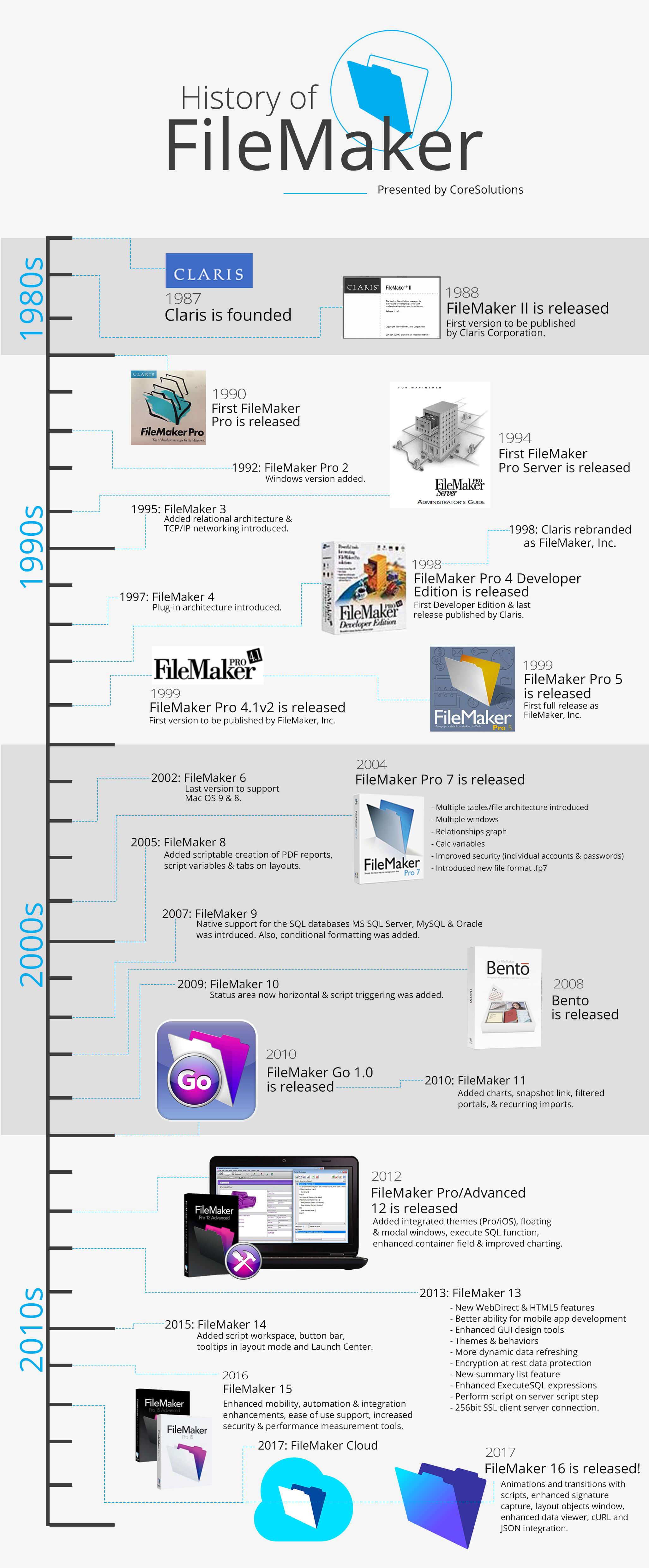 filemaker pro 16 release date